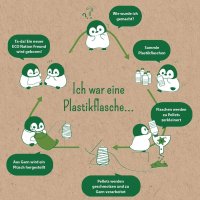 Eco Nation: Ich war eine Plastikflasche | Kuscheltier.Boutique